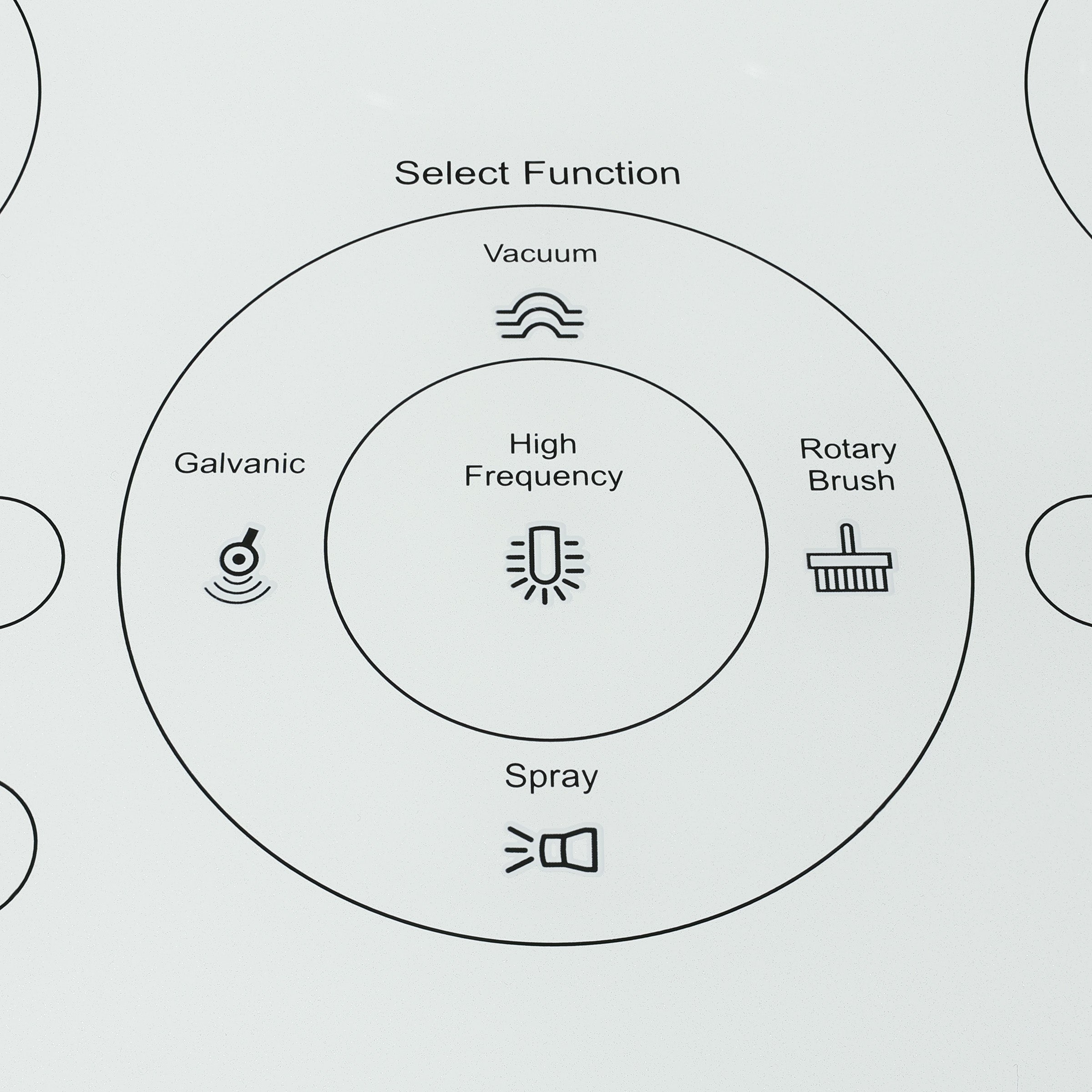 5-in-1 Skincare Unit (High Frequency, Galvanic, Brush, Spray, and Vacuum)