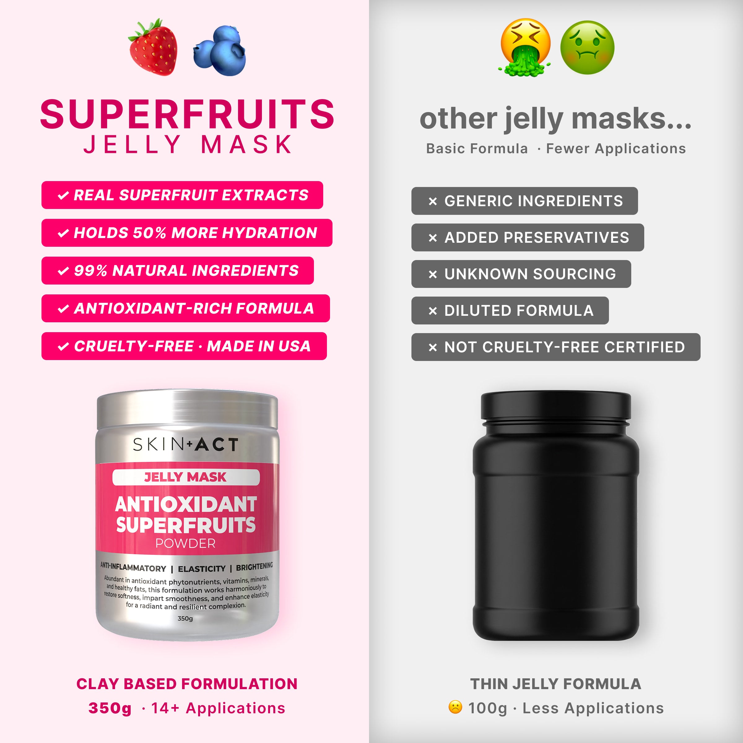 Antioxidant Superfruits Jelly Mask Powder, 350g