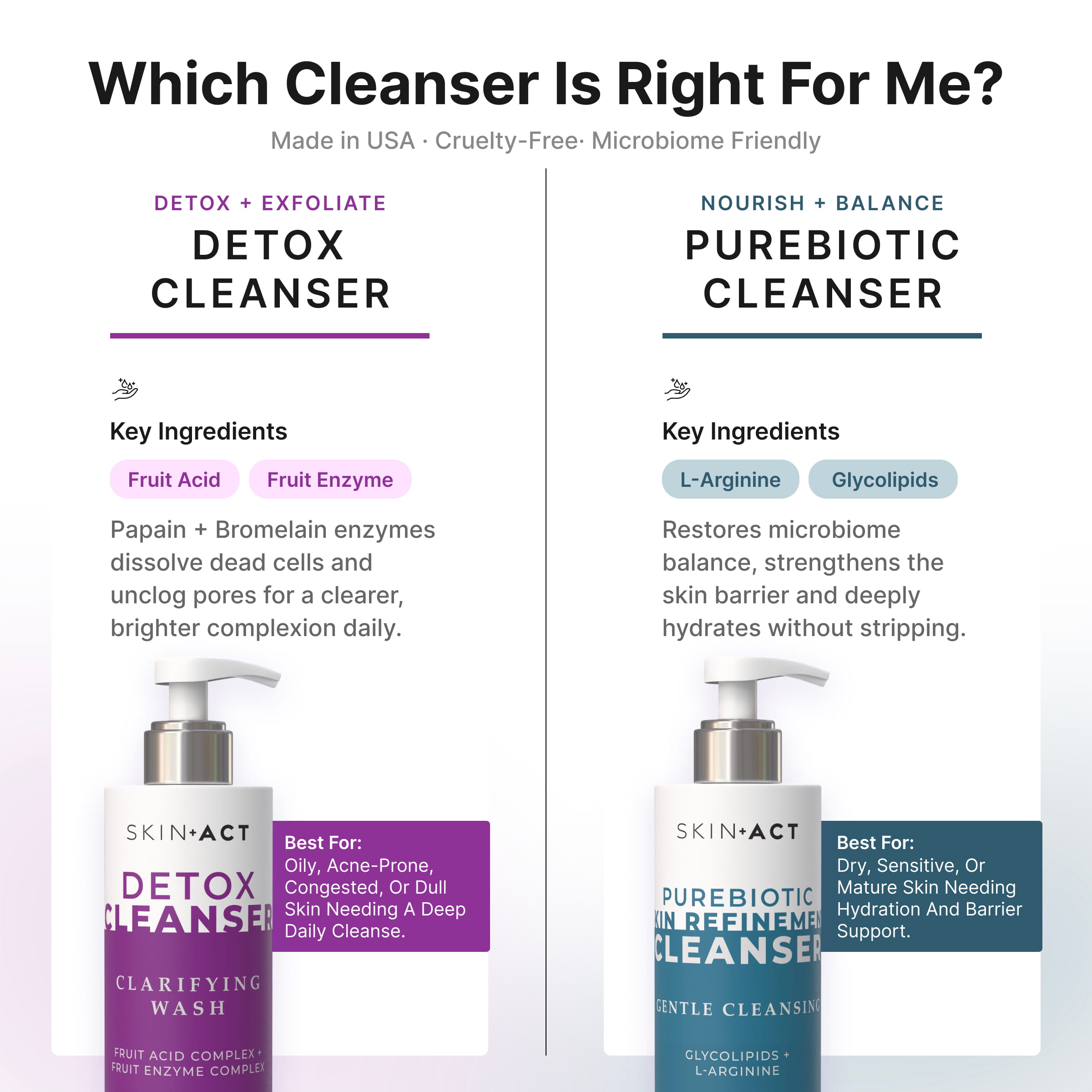 SkinAct Detox Cleanser & Purifying Face Wash