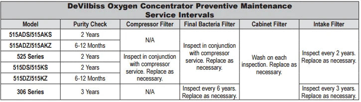 Invacare O2 Facial Oxygen Unit Package