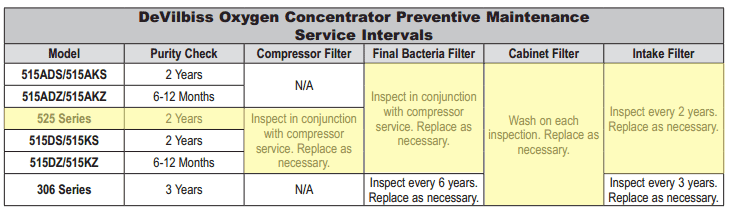 Invacare O2 Facial Oxygen Unit Package