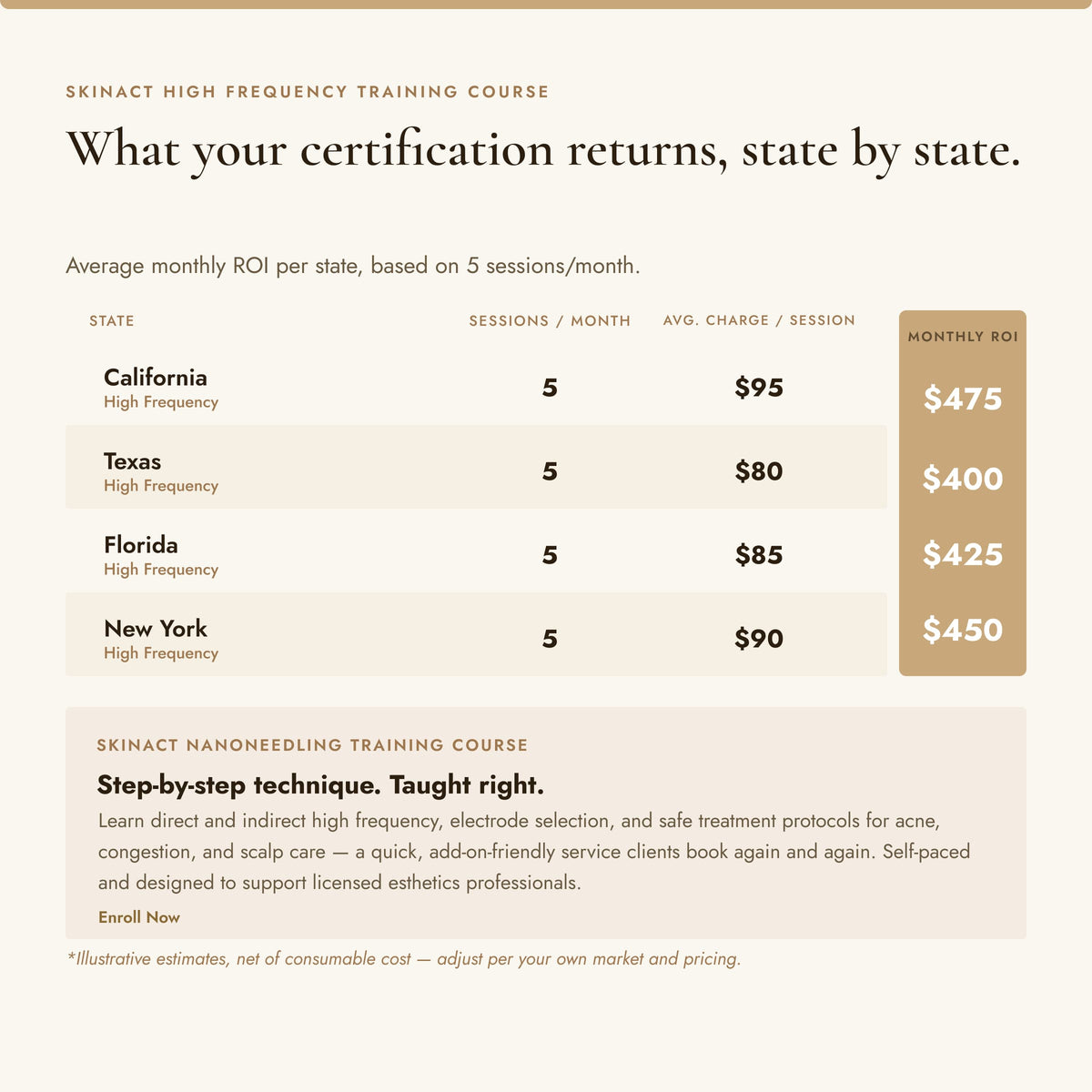 High Frequency Mastery Course: Acne, Anti-Aging, and Electrode Mastery