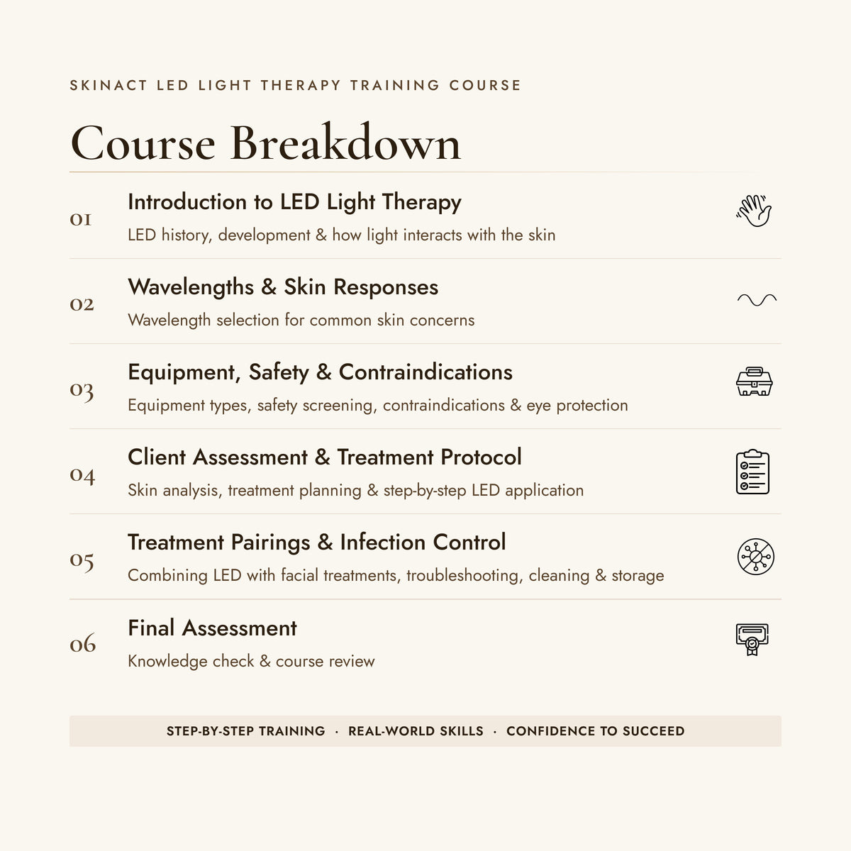 SkinAct LED light therapy training course breakdown covering wavelengths, safety, treatment protocols, infection control, and assessment