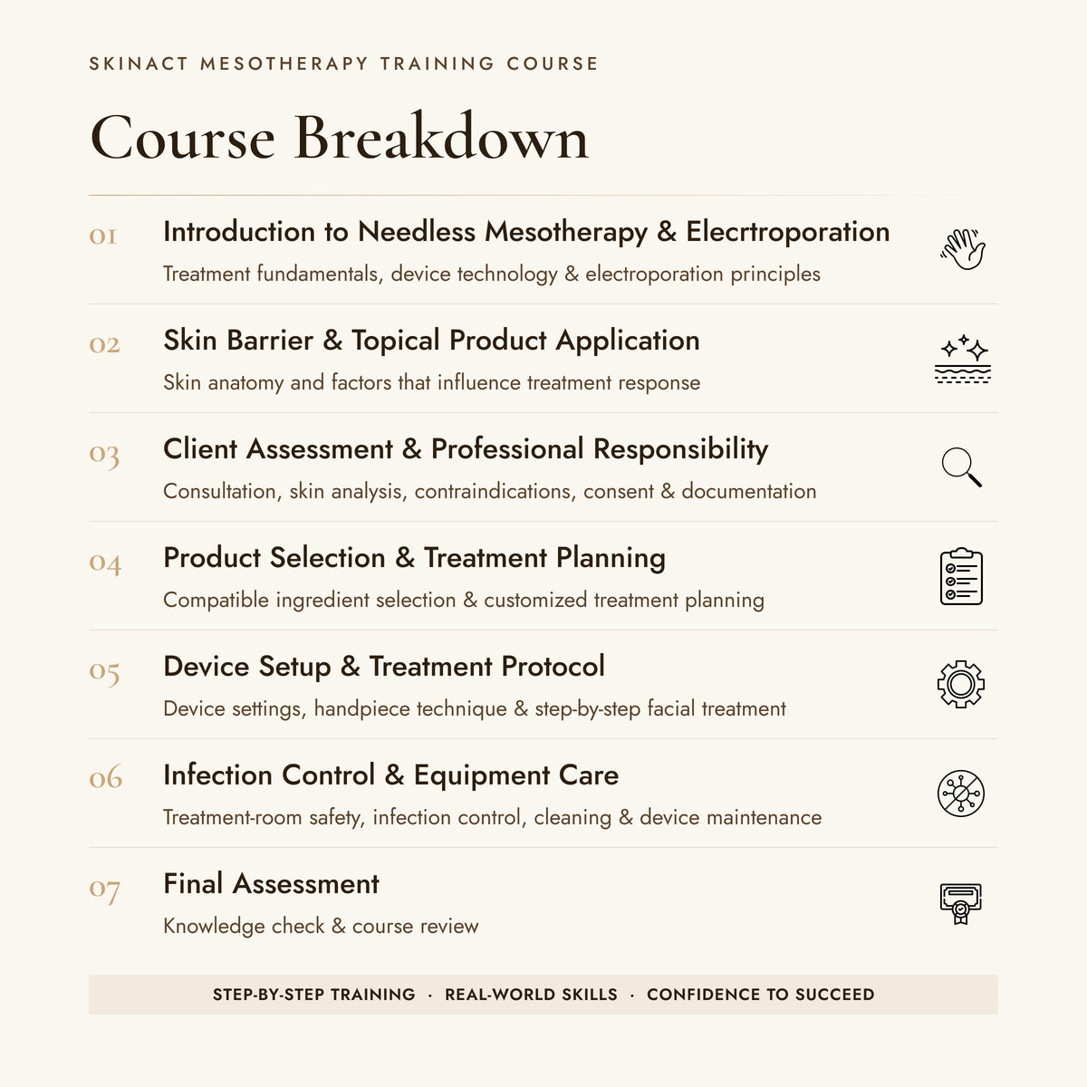 Cellular Rejuvenation: Mastering Needle-Free Mesotherapy