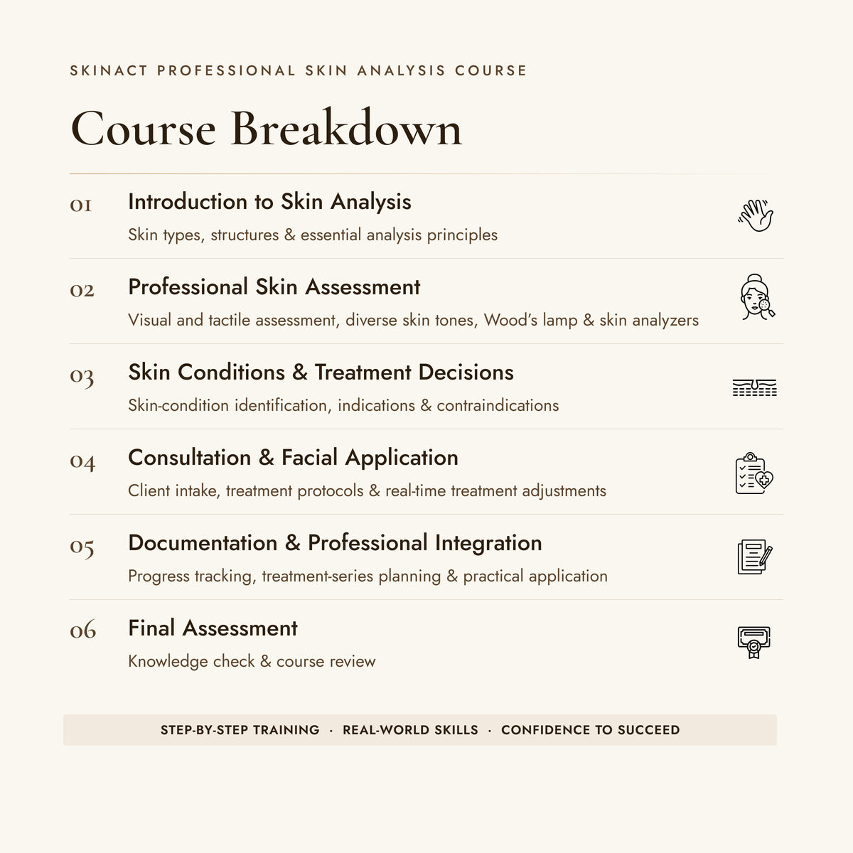 Advanced Skin Analysis for Estheticians: Assessment to Treatment