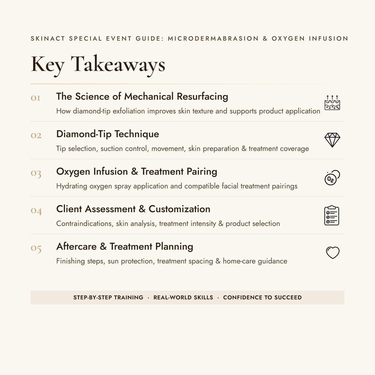 Special Event Guide: Microdermabrasion & Oxygen Infusion with Advance Protocols