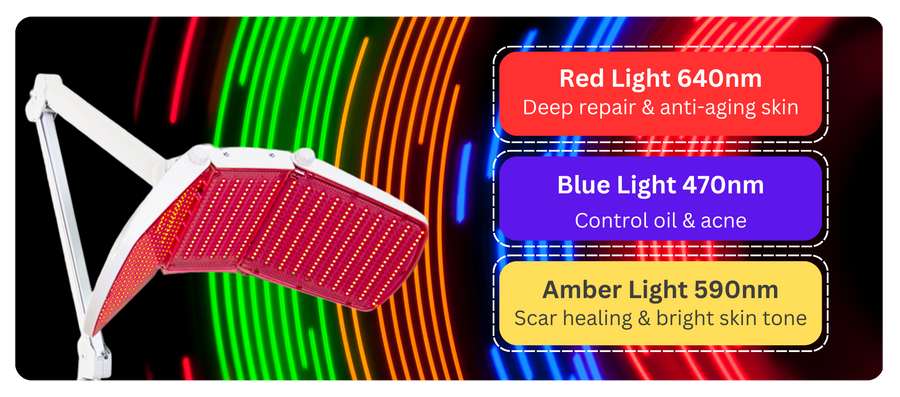 LED Pro Multiwave Light System