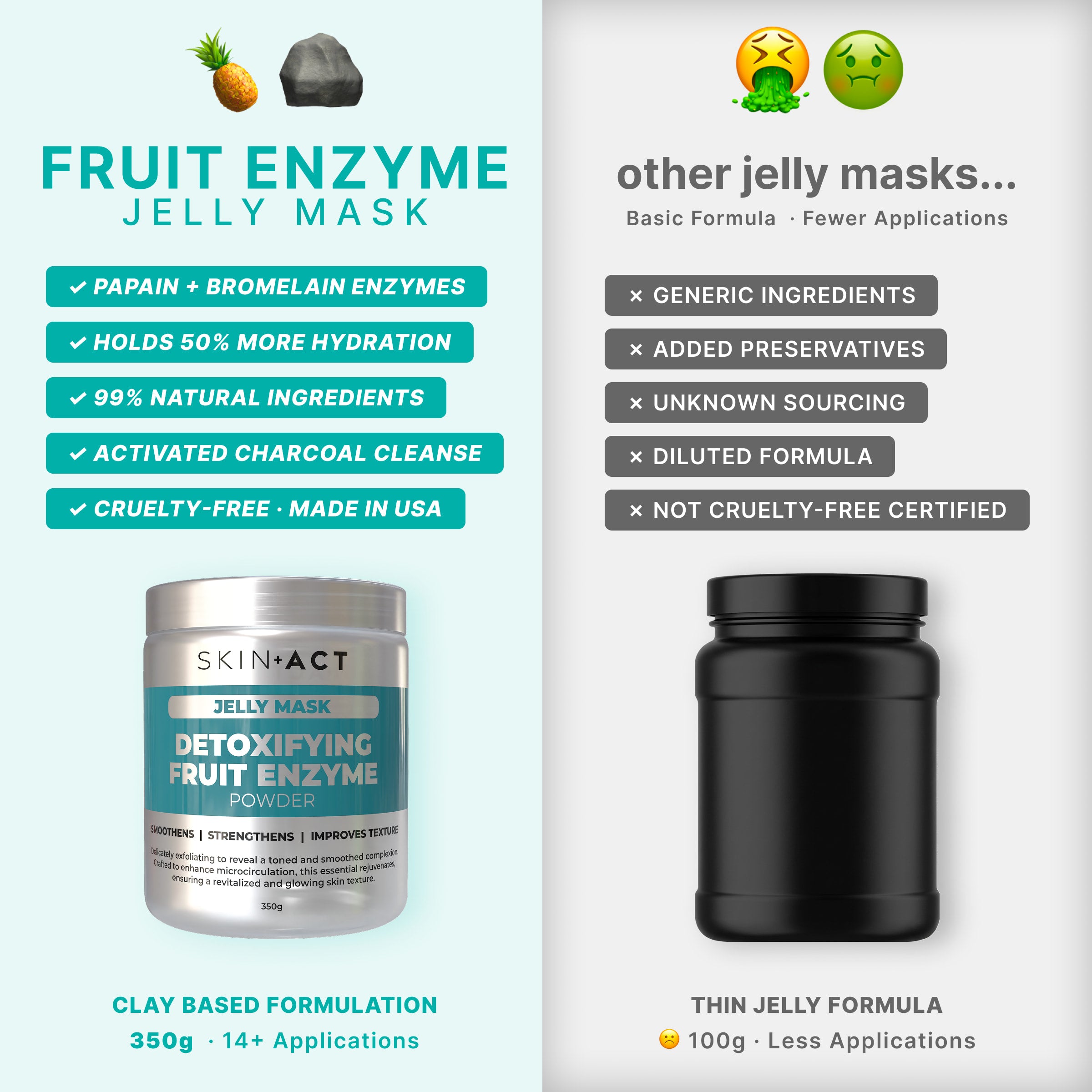 ボディ・フェイスケア Vmax Detoxifying Fruit Enzyme Jelly Mask Powder, 350g