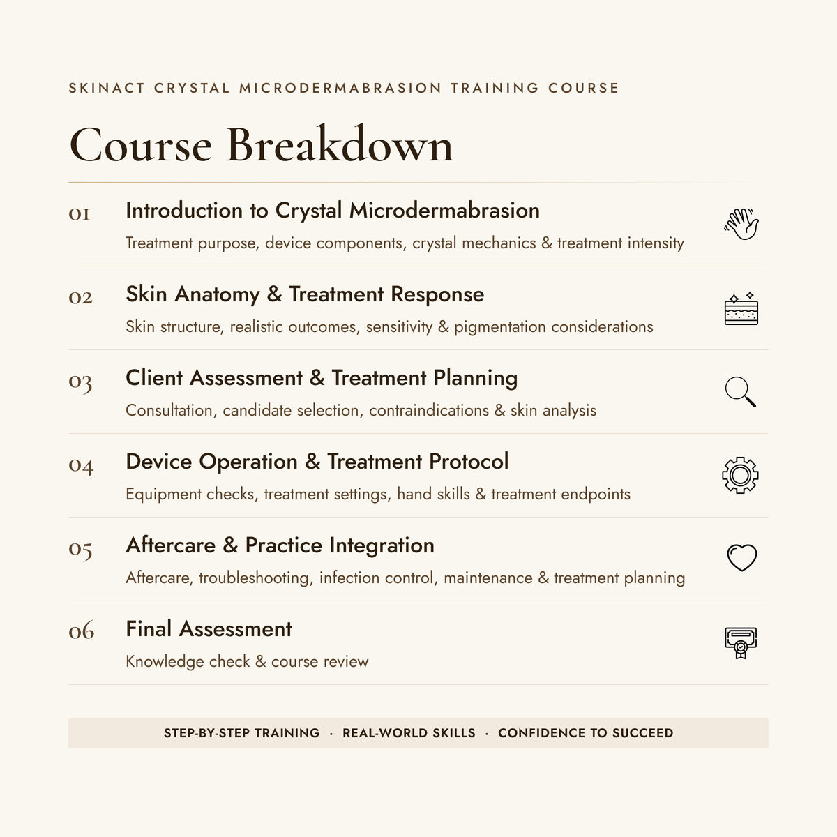 Professional Crystal Microdermabrasion: Skin Resurfacing, Device Operation, and Treatment Integration