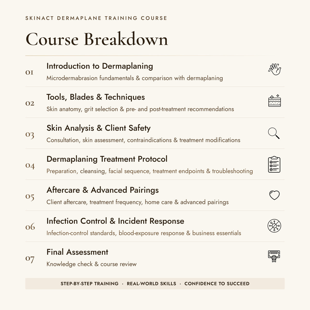 SkinAct dermaplaning training course breakdown covering tools, client safety, treatment protocols, aftercare, and infection control