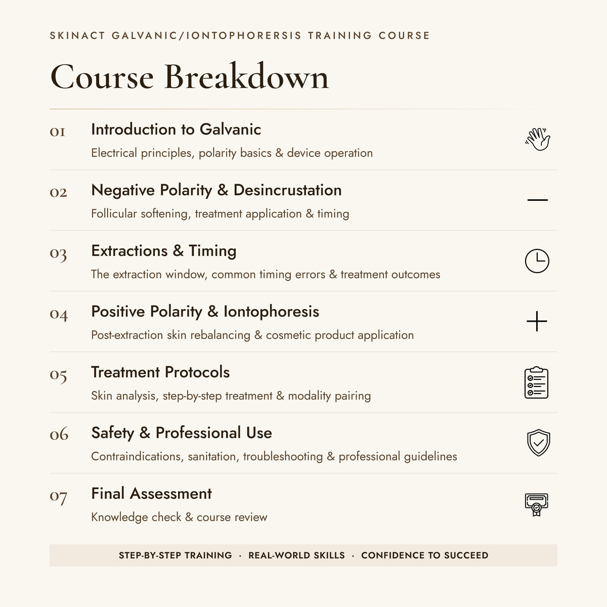 Galvanic Mastery: Anatomy, Electric Principles, and Skin Reactions