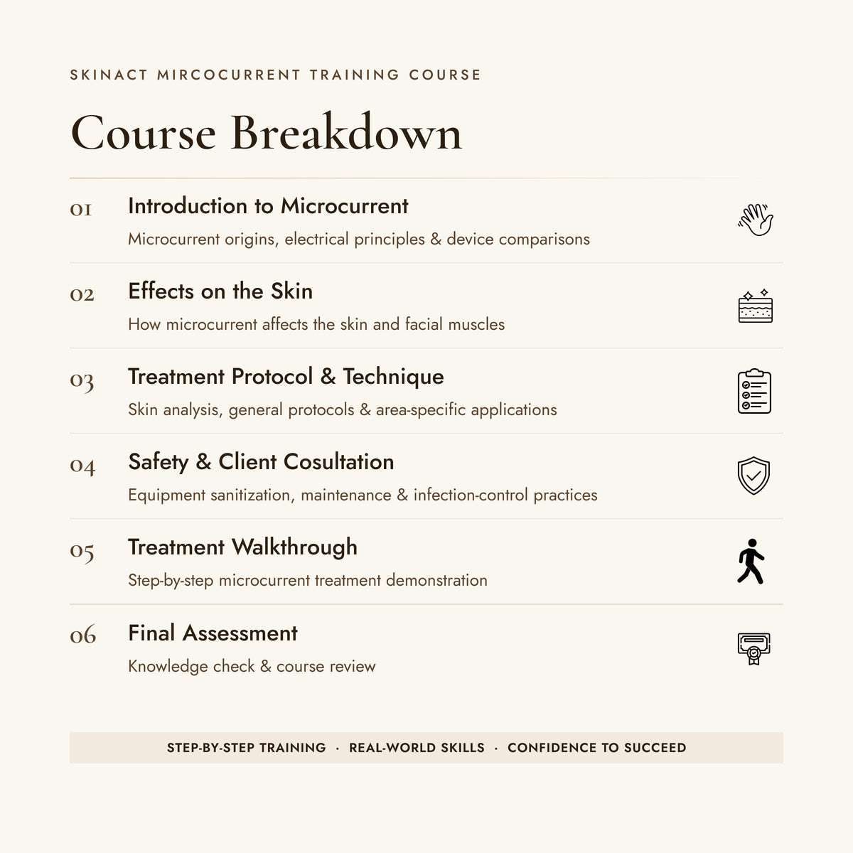 Advanced Microcurrent Therapy: ATP Synthesis & Muscle Re-Education