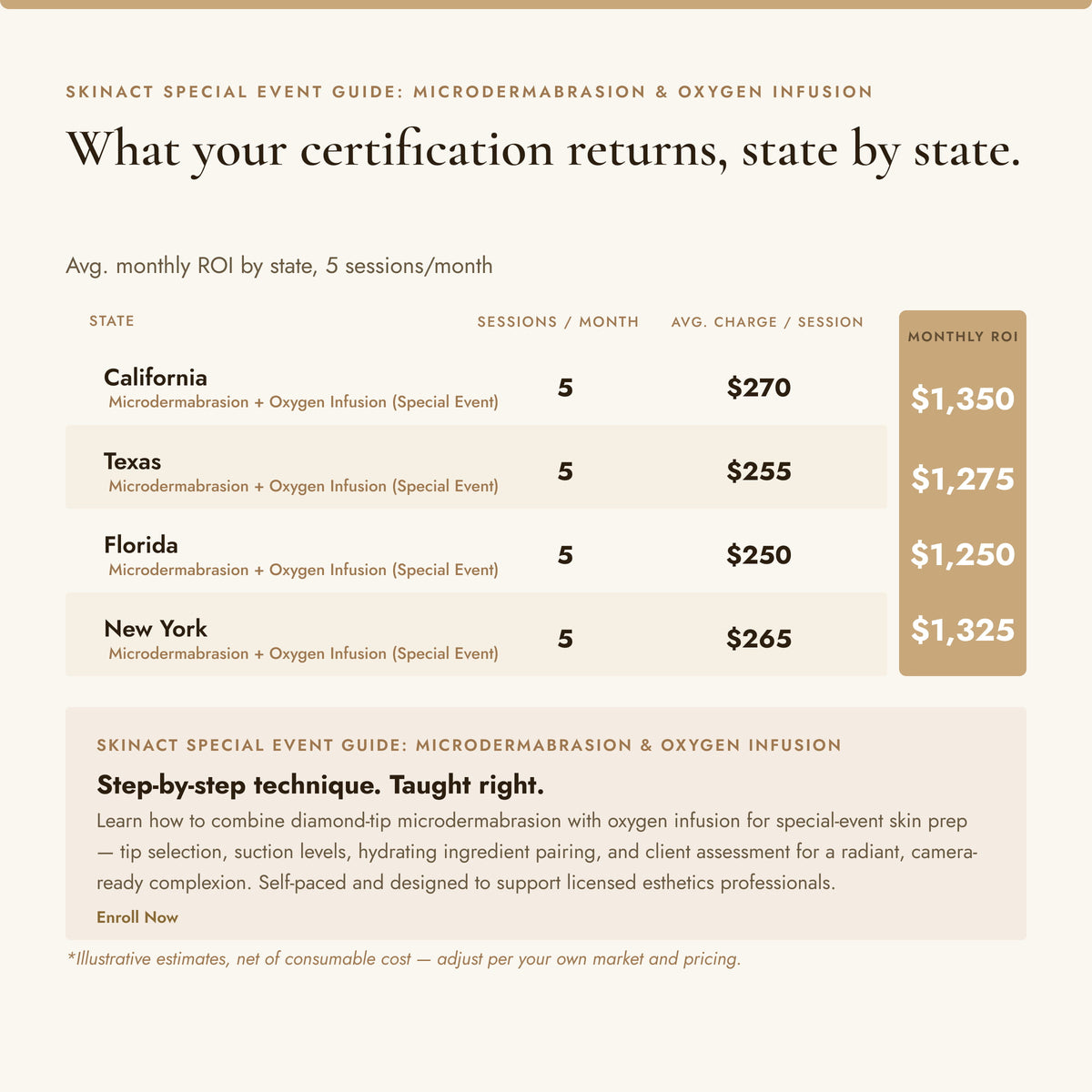 Special Event Guide: Microdermabrasion & Oxygen Infusion with Advance Protocols