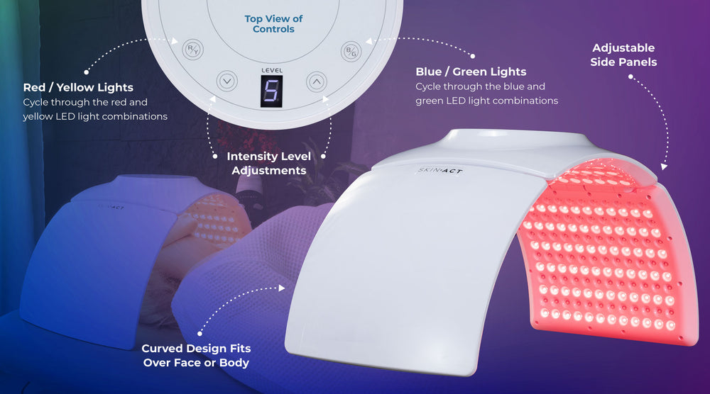 ARC - LED Light Therapy Dome | SKINACT